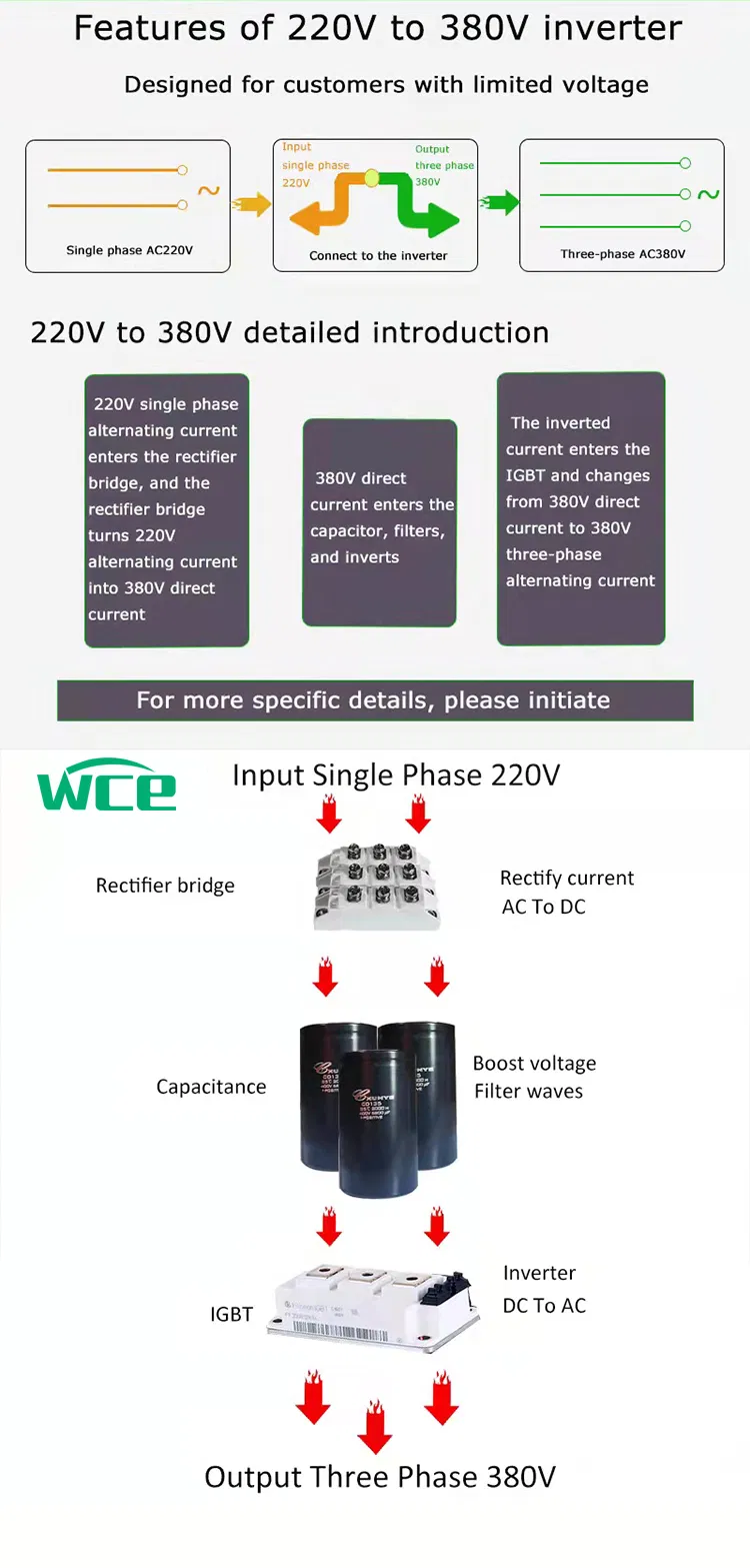 0.75kw 1.5kw 2.2kw 4kw 5.5kw 7.5kw 11kw 15kw 18.5kw VFD Inverter Input Single Phase 220V Output Three Phase220V