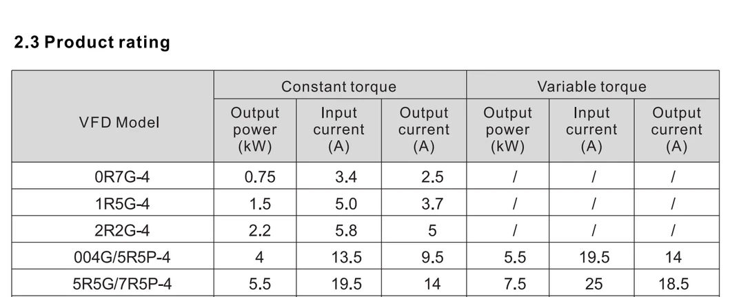 0.75kw 2.2kw Frequency Converter 50Hz 3.7kw Mini VFD for Water Pump