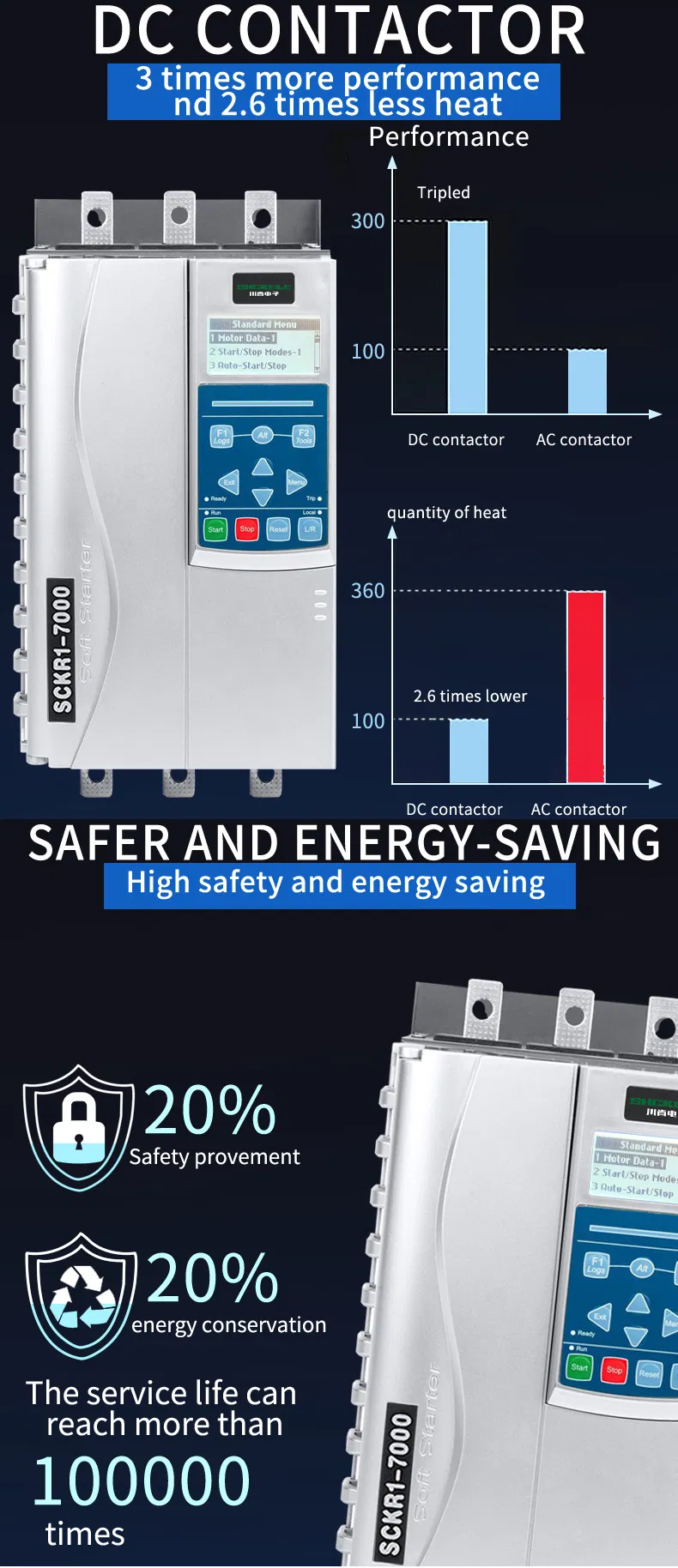 125HP Spanish Intelligent Language Soft Start AC Motor Soft Starter 3 Phase 220V/380V/440V/660V 90kw for Pump