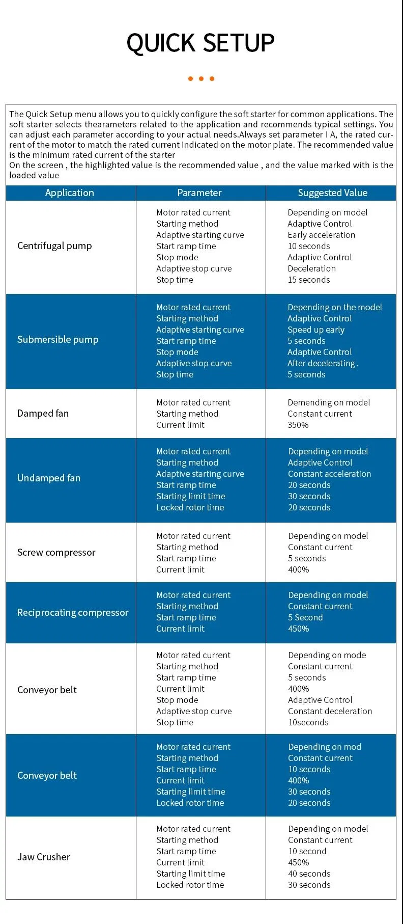 200kw 380V 3 Phase Motor Soft Starter for Pump Motor Air Compressor Crusher