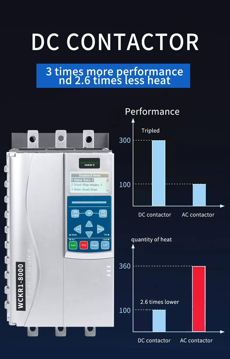 75kw Motor AC Intelligent Soft Starter 150A with Inbuilt Bypass 220V/380V/660V 3phase for Screw Conveyor