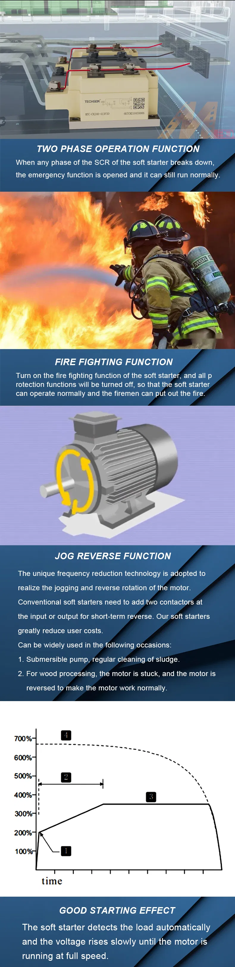 Fire Fighting Function500A 380V Intelligent Bypass Soft Starter 250kw 3 Phase for Fire Pump