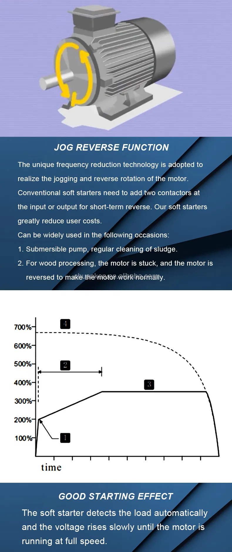 French Spanish Russian Portuguese Arabic Display 5.5kw to 800kw 380V 3 Phase Motor Soft Starter