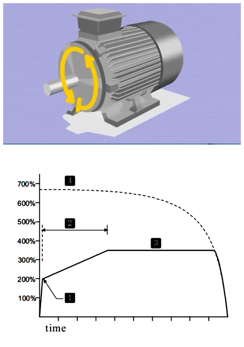 High Performance 380V 55kw Three-Phase AC Asynchronous Motor Built in Bypass Soft Starter Spanish Language