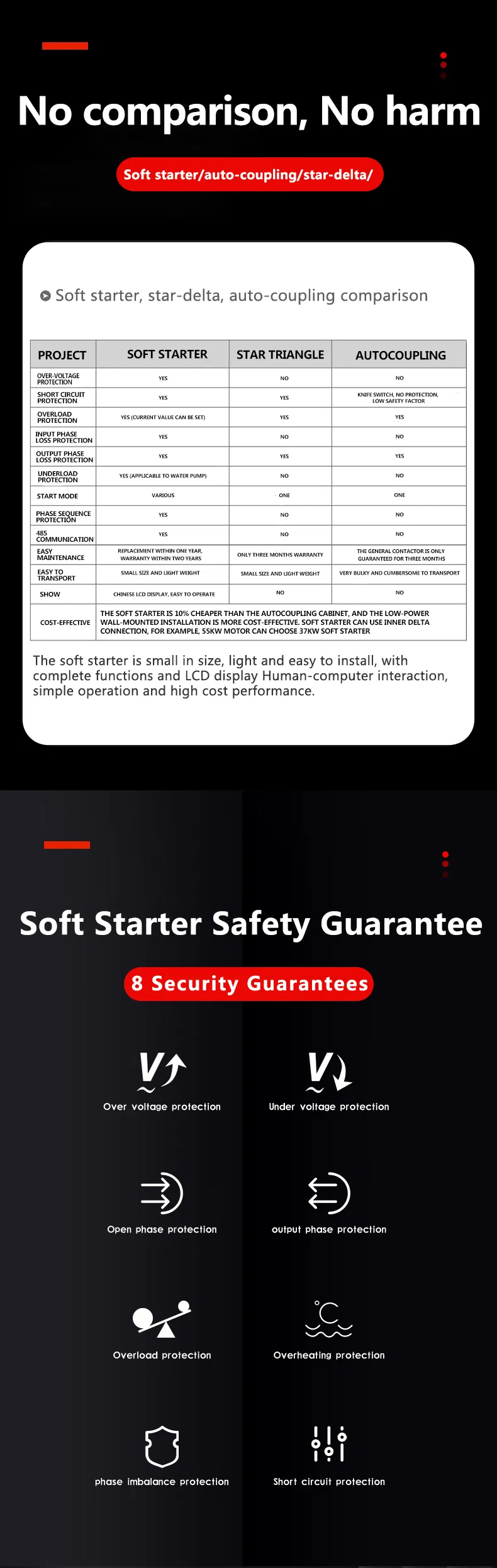 High Quality 3 Phase 380V Low Price Soft Starter 5.5kw~400kw for Motor Pump
