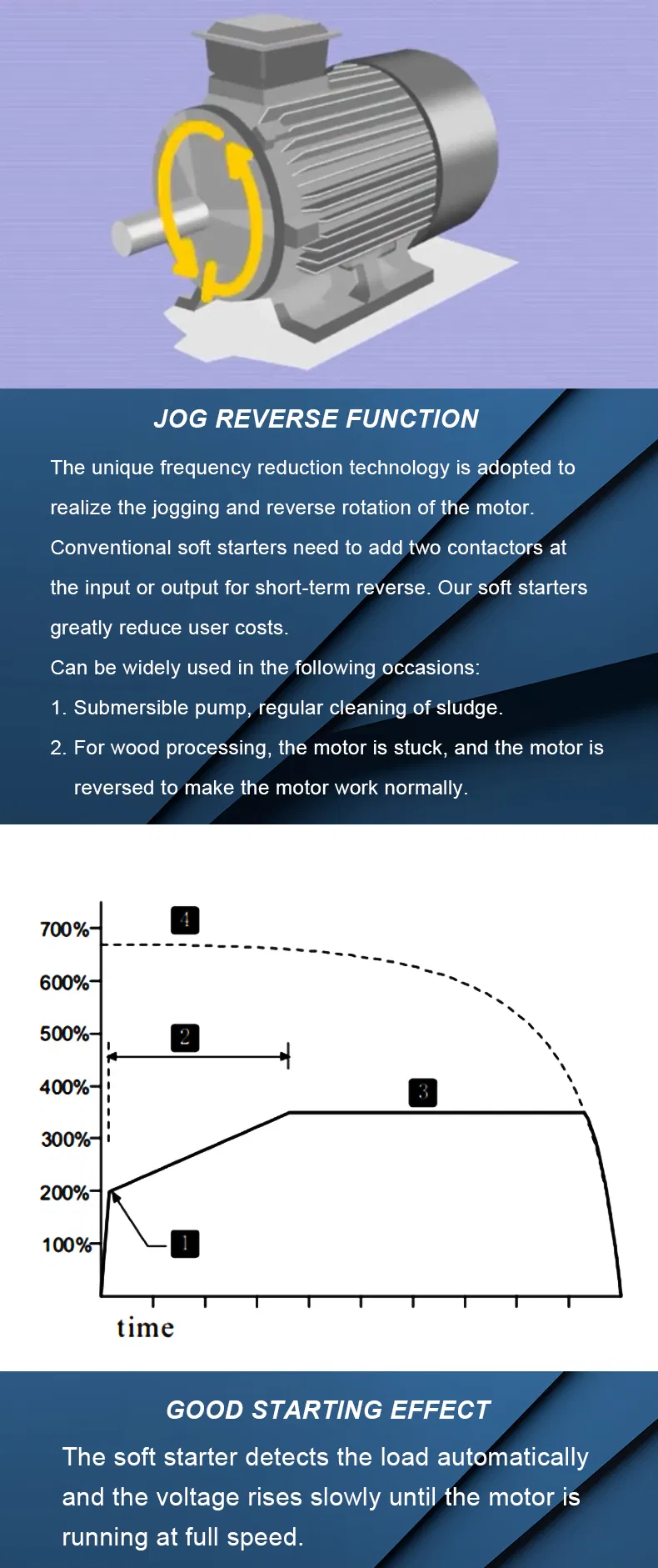 High Quality 7.5kw Three-Phase 380V Built-in Bypass Soft Starter