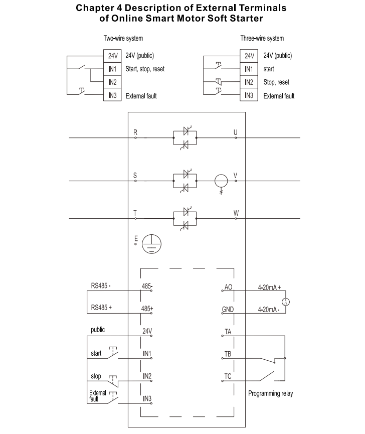 High Quality Online Soft Starter 3 Phase 90kw