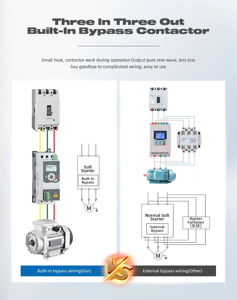 High Tech Manufacturer Soft Starter 220V 380V 440V AC 3 Phase High Quality 5.5kw 11kw 30kw