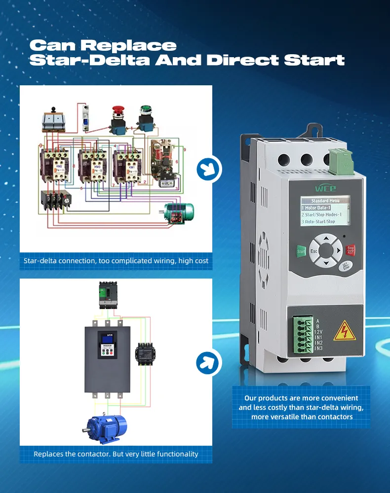 High Tech Manufacturer Soft Starter 220V 380V 440V AC 3 Phase High Quality 5.5kw 11kw 30kw
