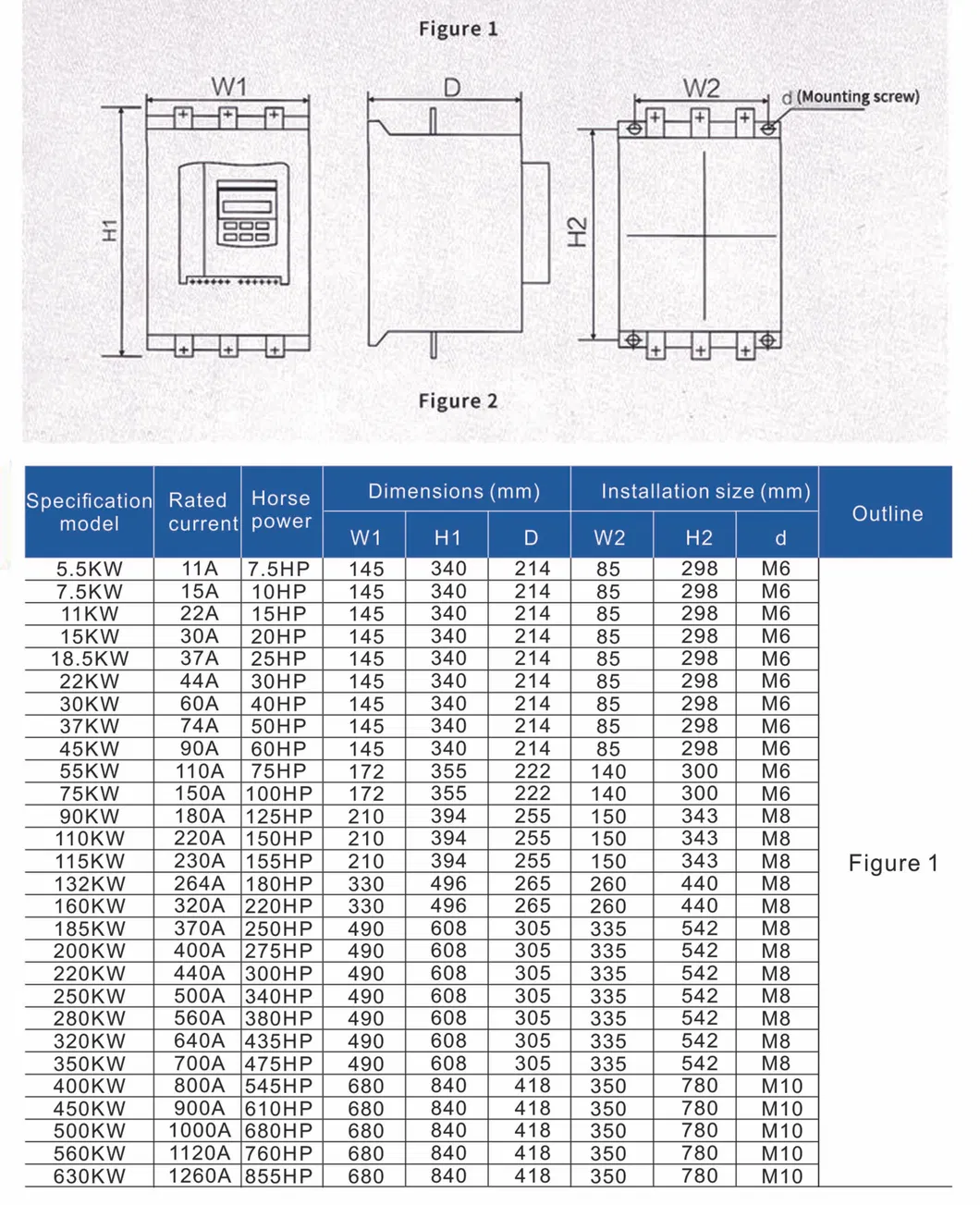 Online Soft Starter 380V 3 Phase 280kw 400kw 50Hz/60Hz Soft Starter for Air Compressor Intelligent
