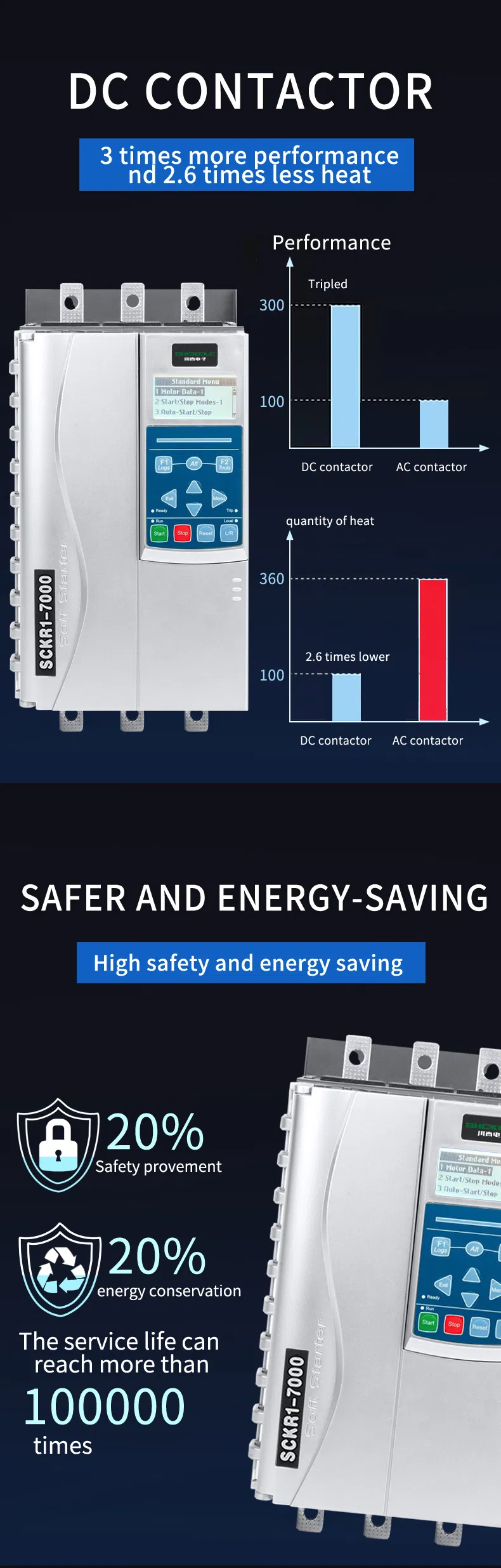 Portuguese Language 380V 7.5kw Built-in Bypass Soft Starter for 3 Phase 380V