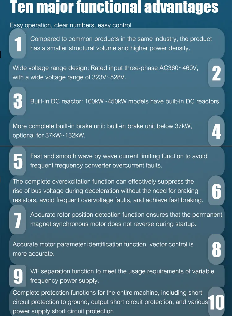 Top-Level Frequency Inverter 7.5kw AC Drive Frequency Converter 380V VFD 7.5kw for 3 Phase Motor Pump