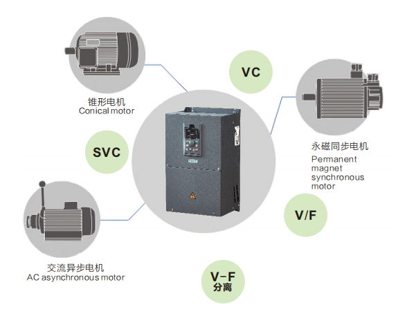 VFD Manufacture 55kw 380V 3 Phase Frequency Inverter VFD