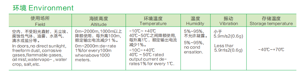 VFD Manufacture 55kw 380V 3 Phase Frequency Inverter VFD