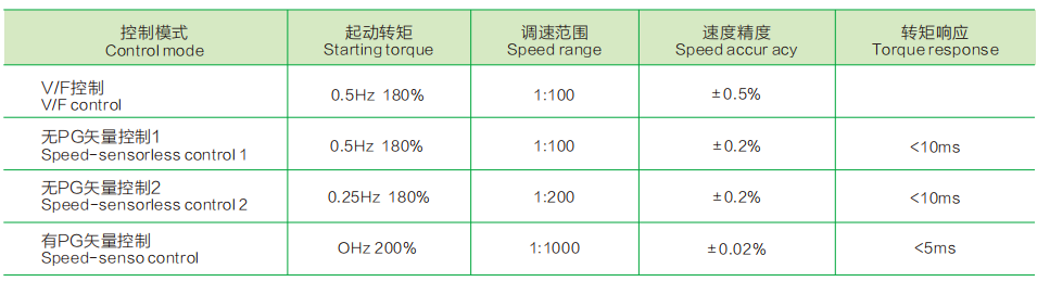 VFD Manufacture 55kw 380V 3 Phase Frequency Inverter VFD