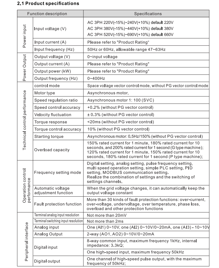 Water Pump VFD 2.2kw 3 Phase 220V with OEM Low Price