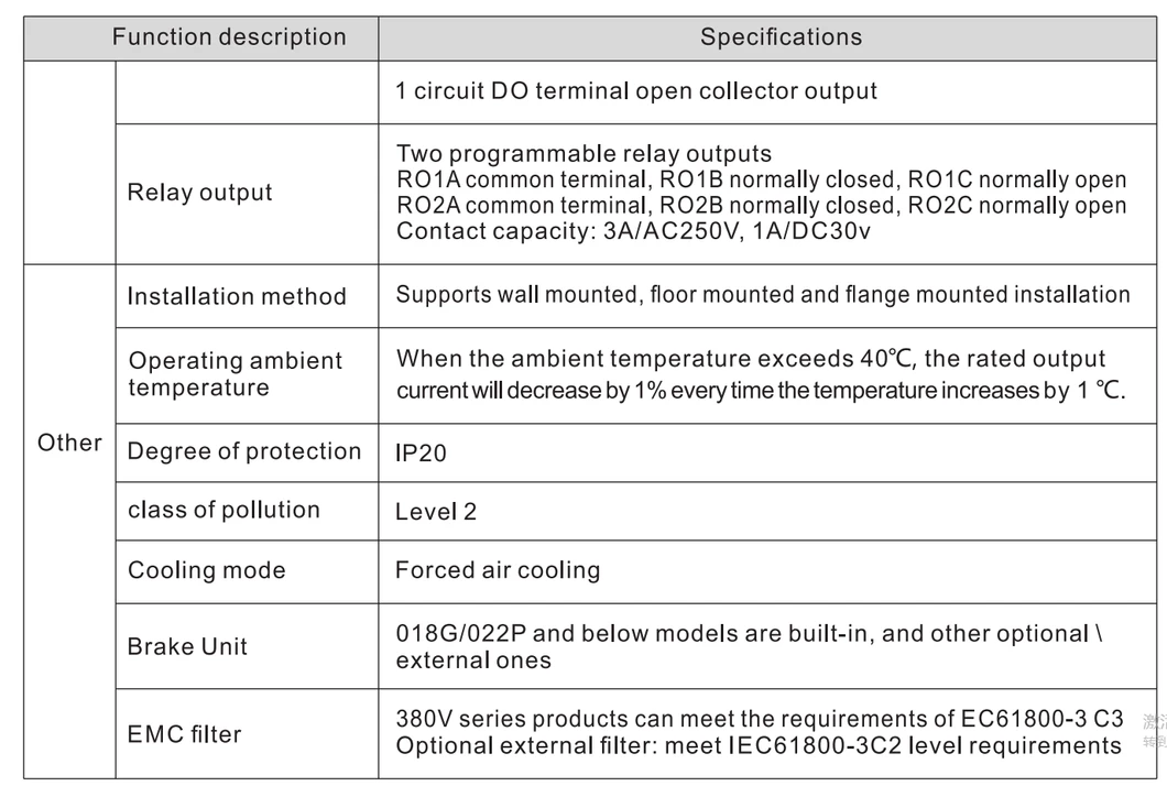Water Pump VFD 2.2kw 3 Phase 220V with OEM Low Price